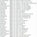 의료법인명경의료재단꽃마을치과의원 | 서초동 치과