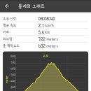 불갑약수터 네이버블로그