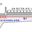 정자교 이미지