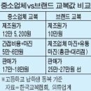 당시에 꽤나 비쌌던 2000년대 교복가격... jpg 이미지