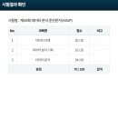 영진광고기획 | ADSP 시험 준비 및 합격 후기 /강의 안보고 3일 만에 취득! 발등에 불 떨어진 사람에게 추천 +정리본