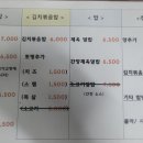 맛골돼지국밥