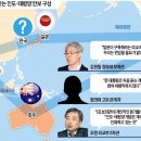 태평양 이미지