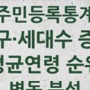 미성동-42 이미지