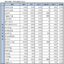 현대썬마트