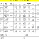 풍진 이미지