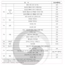 KDS건축사사무소 네이버블로그