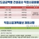 도급 직접시공비율 이미지