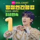 콘서트 방석 교환글 이젠 금지해주셨으면 합니다💙❤️💙 이미지