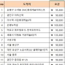 11/3(금) 용인 은화삼CC ＞ 선택 지정 이미지