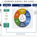 관저성모의원 네이버블로그