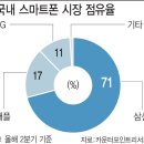 외산시장 이미지