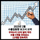 ＜간추린 뉴스＞ 2023년 3월 2일 목요일 이미지