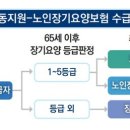 장애인 노화 15년 이상 빠르게 시작 “고령장애인 정책은 걸음마 단계” 이미지