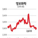 영보개발산업