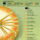 ㈜한도상사 이미지