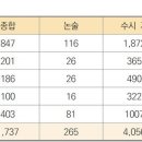 [2024 대입] '의학·약학계열' 모집인원 변화에 주목! 이미지