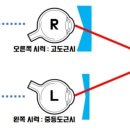 미소안경원 네이버블로그