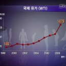 제러미 리프킨, ＜모두가 놓친 진짜 경제 위기＞ 이미지