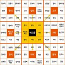 뭐 먹지? 이미지