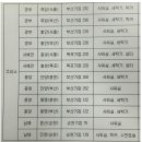 샤워가능한 고속도로 휴게소 정보 이미지