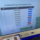 꿈나무정보도서관 | 구로꿈나무어린이도서관 반납관련으로 추가 정보공유(도서목록 상태 예약도서, 반납불가 상태일때)