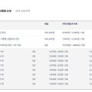 남농영농조합법인 이미지