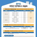 내토지부동산중개 이미지