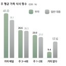 (주)하나금융경영연구소