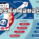 [짠테크 추천] 국세청 원클릭 5월 종합소득세 세금환급 신고 무료서비스 (삼쩜삼, 토스인컴 비교)