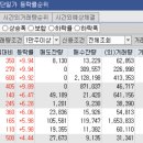 성도토건(주) 티스토리