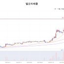 주식회사 엘오티베큠 네이버블로그