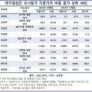 영원상회 이미지