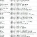 대림시티헤어 이미지