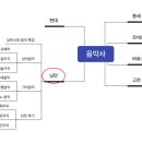 낭만음악사