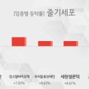 다형바이오 이미지