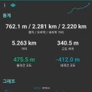 동구종합사회복지관 이미지