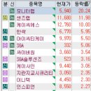 2월 6일 특징주 (재건 / 유리기판 / 호실적 강세 / 의료AI / 보안 / 로봇 / 양자암호 / 제약)