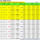 박사건축공인중개사사무소 이미지