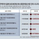 그냥 심심해서요. (15511) 1주택 보유세 완화 이미지