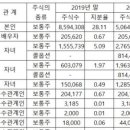 (주)와이지-원 이미지