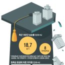 원격대학형태 이미지