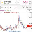 오에스정보통신