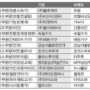 (주)한국리서치 이미지