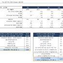 (주)경동나비엔신재생 | 미코 (059090.KQ) [NDR후기] 코미코 상장 후 주가하락에 대한 오해
