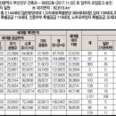 서면아이파크 이미지