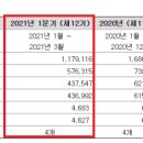 에스디바이오센서 주식회사 이미지