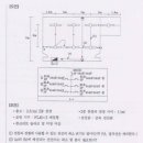 도면에서 전선 굵기, 전선수, 박스 궁금합니다. 이미지