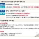 이례로-6 이미지