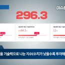 (주)성보기업 이미지